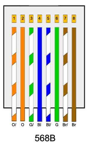 Cat5e Wiring Diagram on Ether Patch Cable Diagram Cat5e Wiring Diagram Working   Ajilbab Com